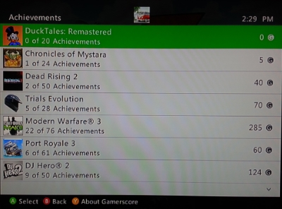 I got more gamerscore by touching myself inappropriately in the bathroom ten minutes prior to playing this game.